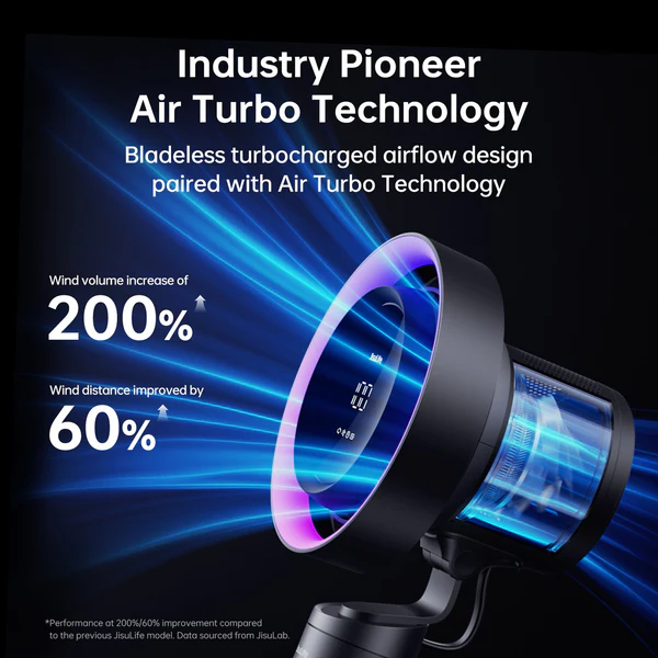 JisuLife Table Fan Pro3 - Image 3